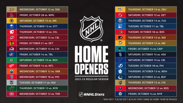 NHL schedule 2019-20: Home openers for all 31 teams