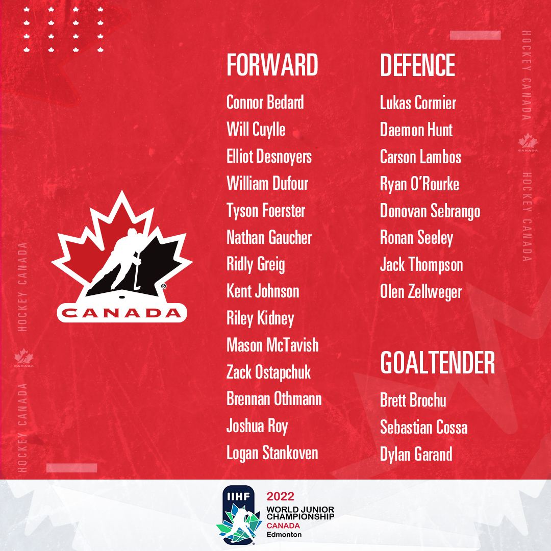2023 World Junior Championship: Projecting Team Canada's roster - Daily  Faceoff