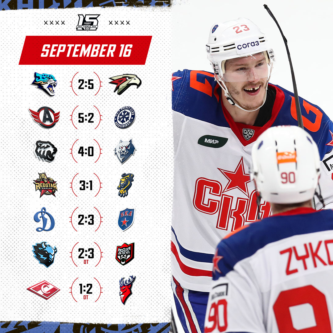 KHL Game Day Round-Up September 16, 2022